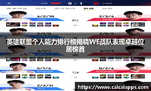 英雄联盟个人能力排行榜揭晓WE战队表现卓越位居榜首